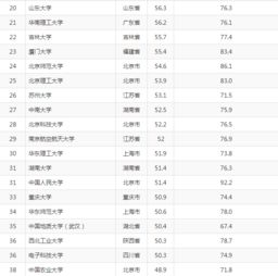 技術轉讓視角下的中國頂尖高校藝術教育 哪些學校強勢上榜？